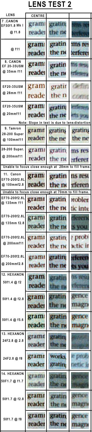 Lens Test 2 - copyright �1998 by Buddy du Preez, all rights reserved - 92K